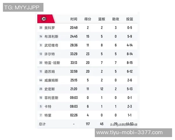 马刺在NBA杯中表现出色以C组第一身份晋级淘汰赛奖金53万到手